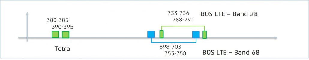 Band68 1