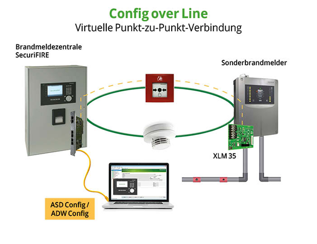 Config over line s 1