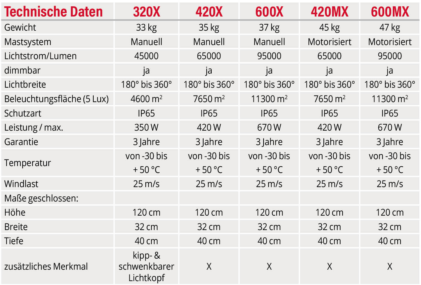 I Purser BASELIGHT 11 m