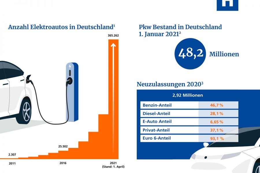 Elektrisches Feuerwehrauto